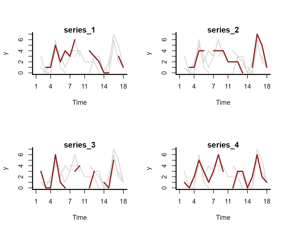 Plotting time series features for GAM models in mvgam