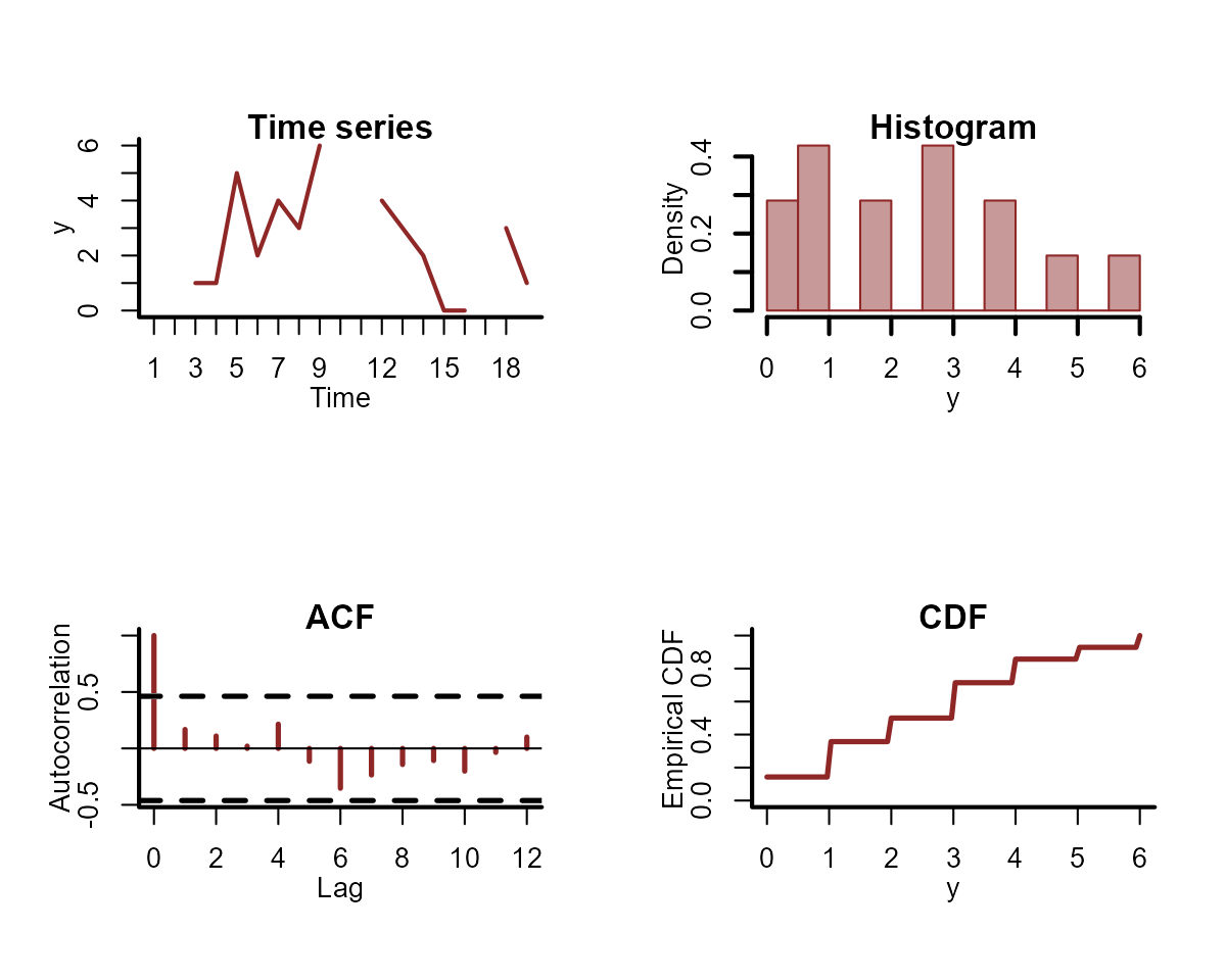 Plotting time series features for GAM models in mvgam