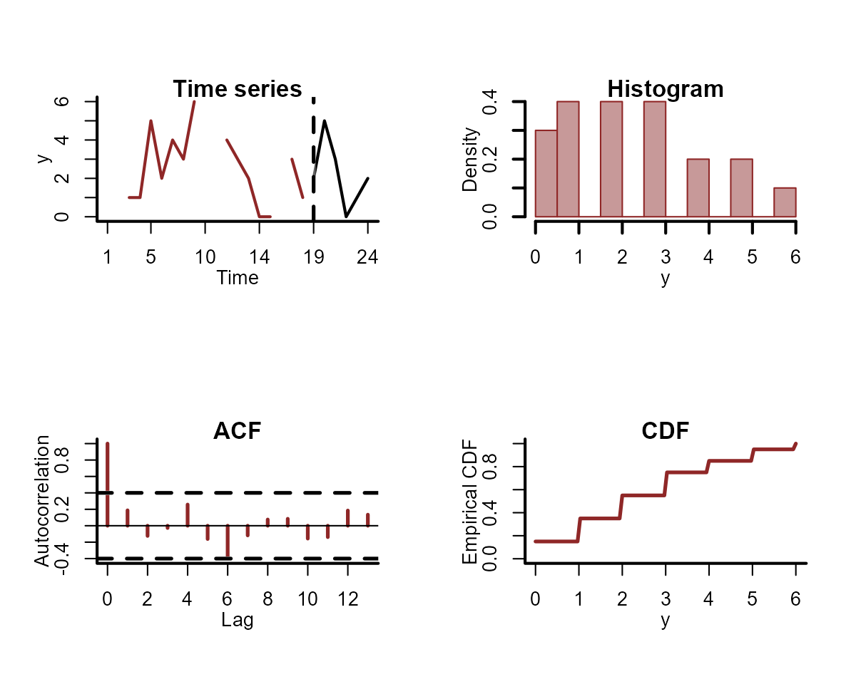 Plotting time series features for GAM models in mvgam