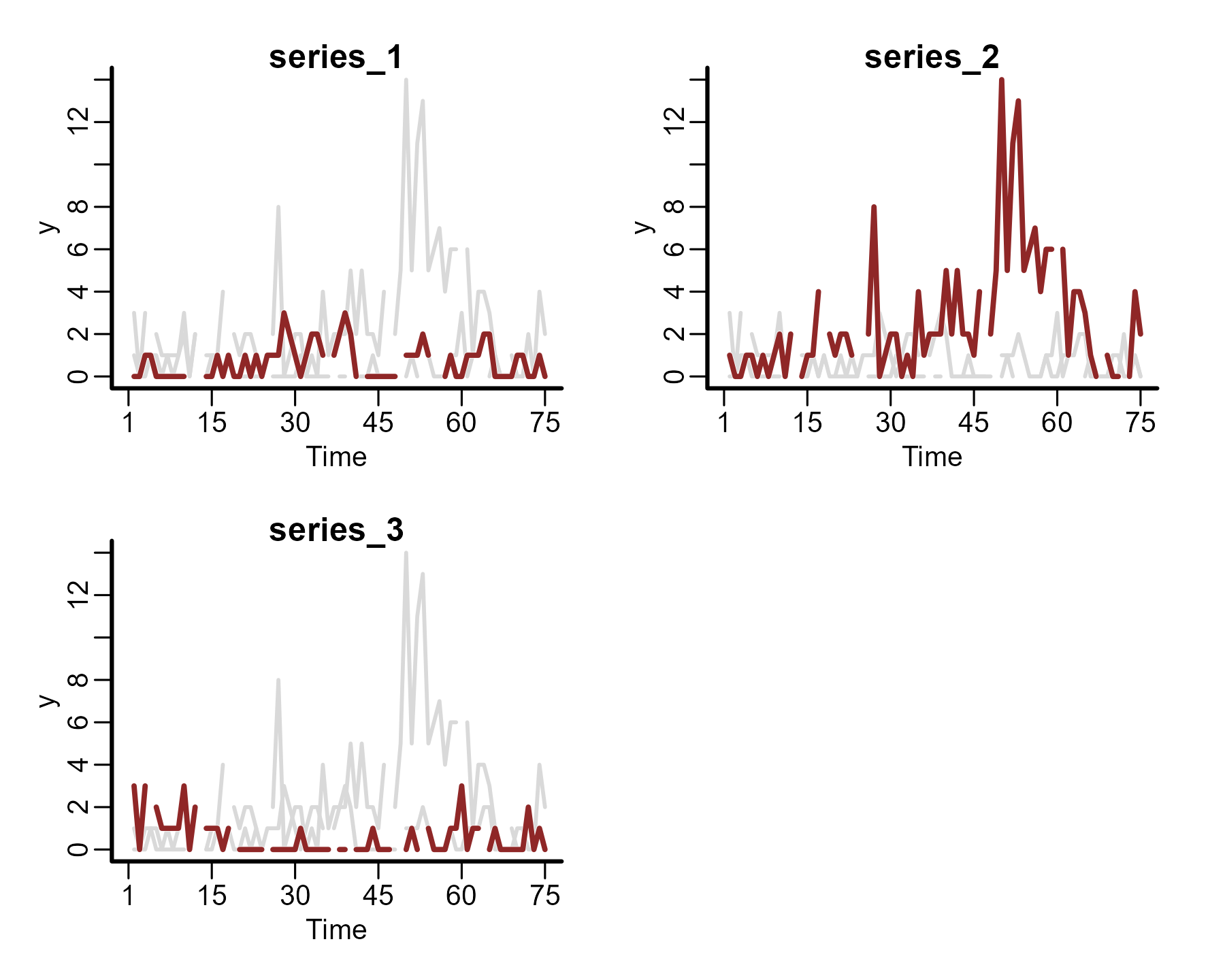 Plotting time series features for GAM models in mvgam