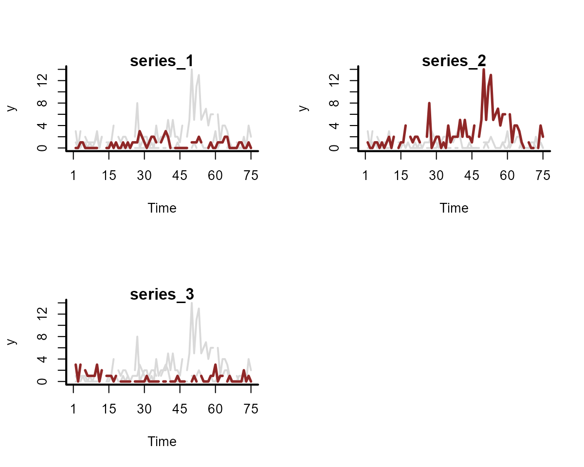 Plotting time series features for GAM models in mvgam