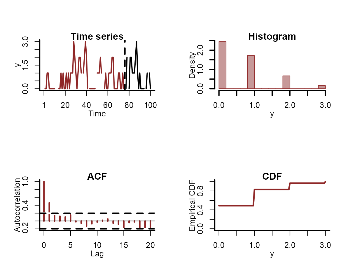 Plotting time series features for GAM models in mvgam