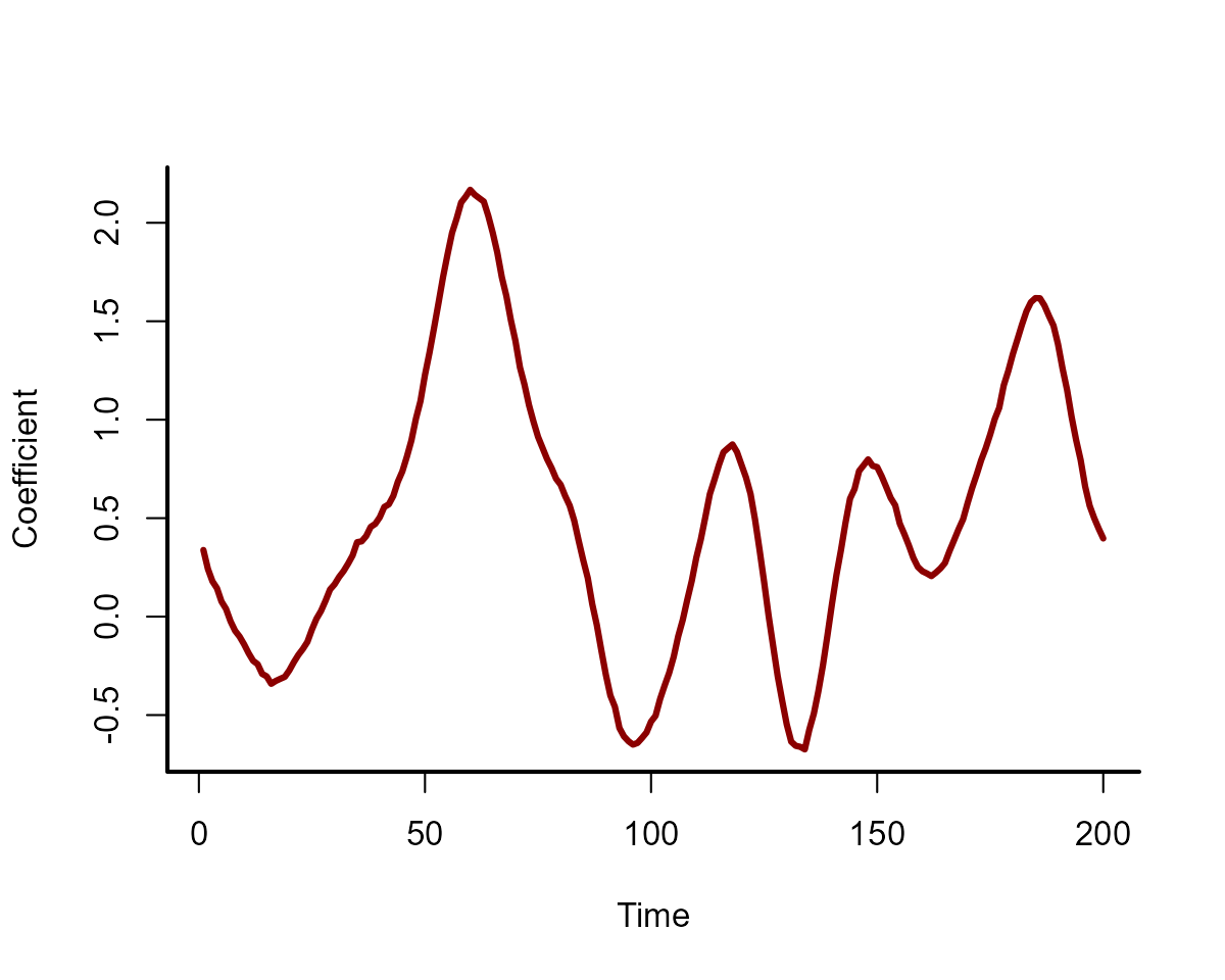 Simulating time-varying effects in mvgam and R