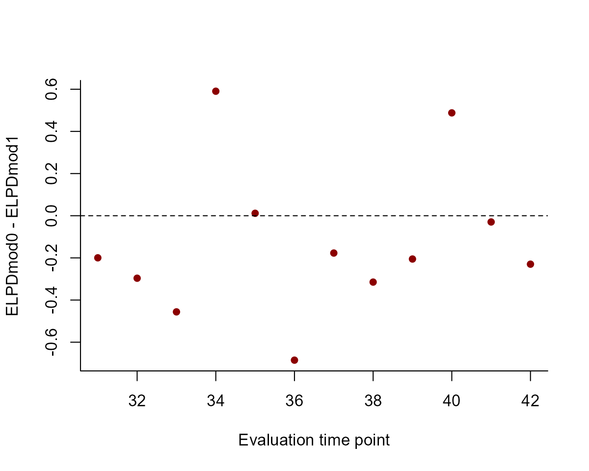 Comparing forecast skill for dynamic beta regression models in mvgam and R