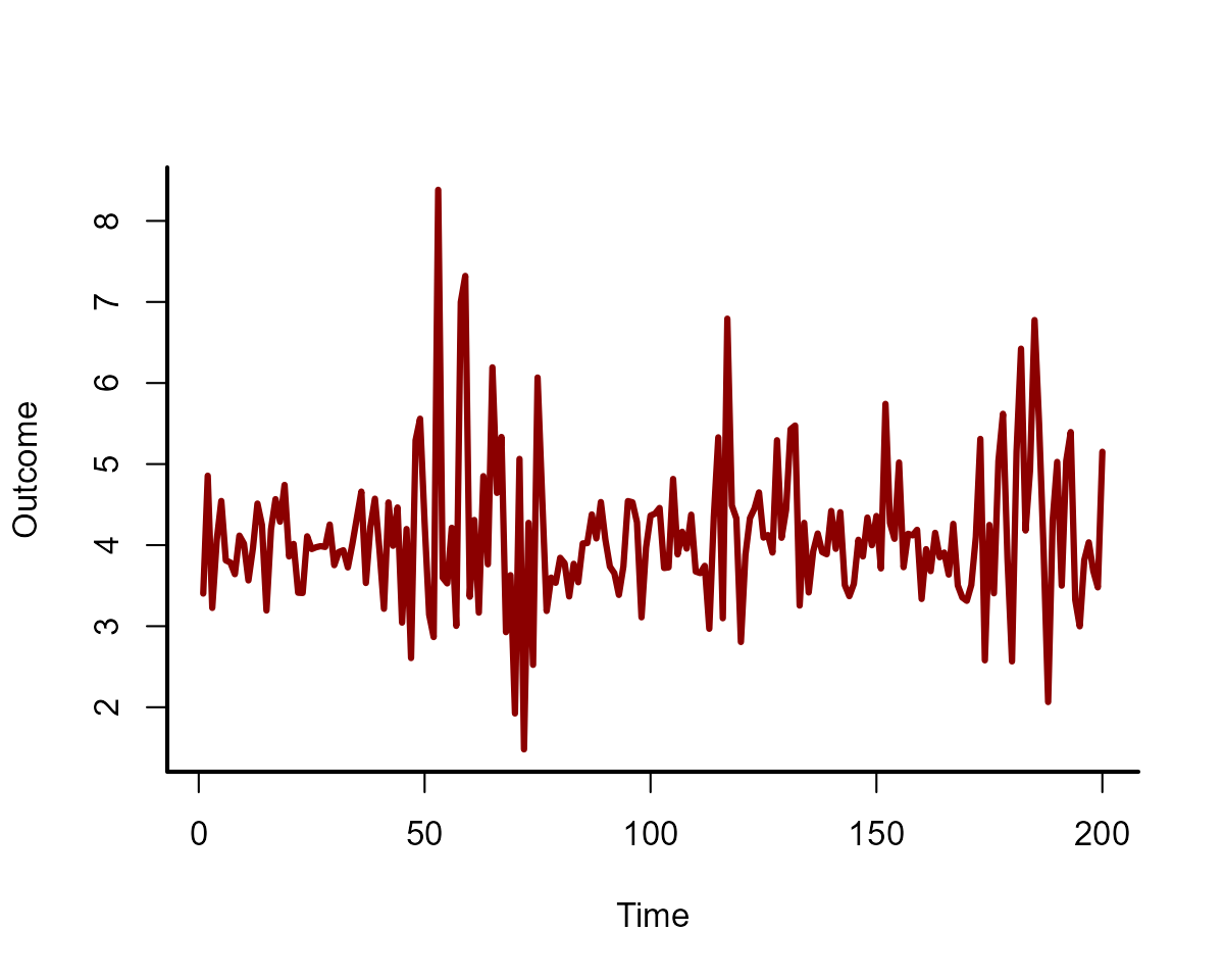 Simulating time-varying effects in mvgam and R