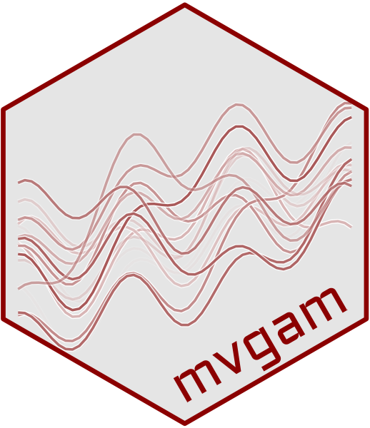 mvgam R package logo